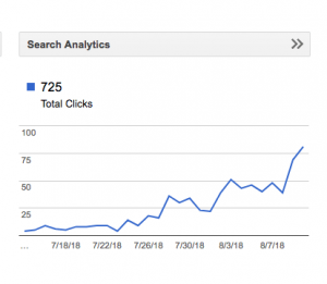 Number of click received on my blog within 2 months